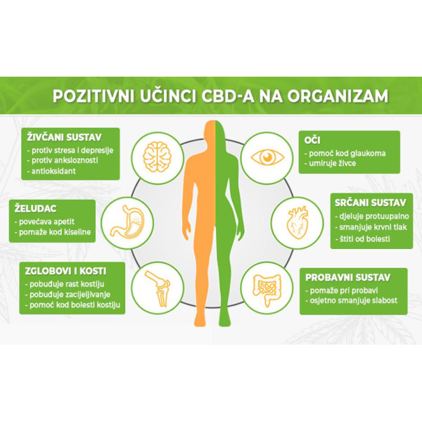 CBD kapi 30% 10ml - 100ml Full-Spectrum - Slika 3